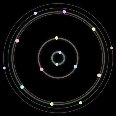 Paths of the 15 bodies of #359_15
