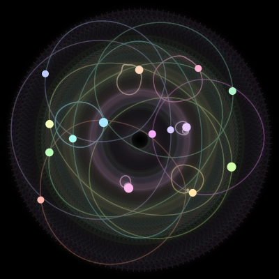 Paths of the 15 bodies of #362_15