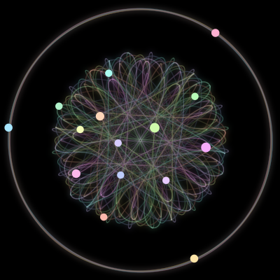 Paths of the 15 bodies of #381_15