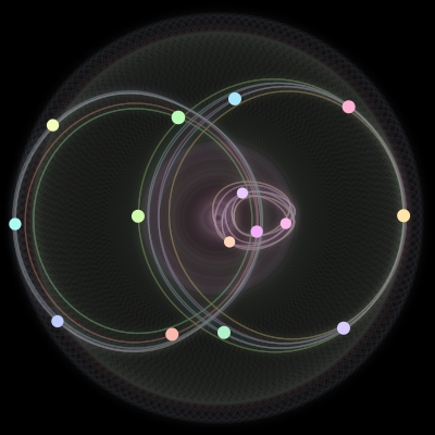 Paths of #382_15, a 15-body orbit