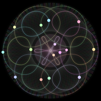 Paths of #393_15, a 15-body orbit