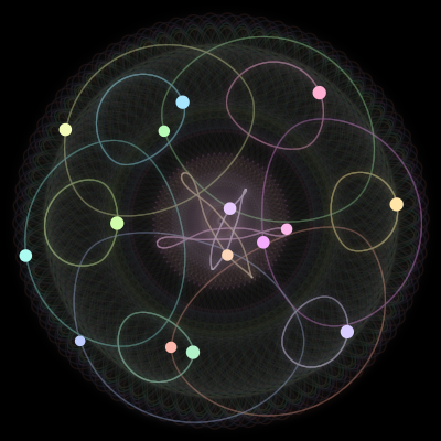 Paths of the 15 bodies of #394_15