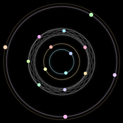 Paths of #395_15, a 15-body orbit