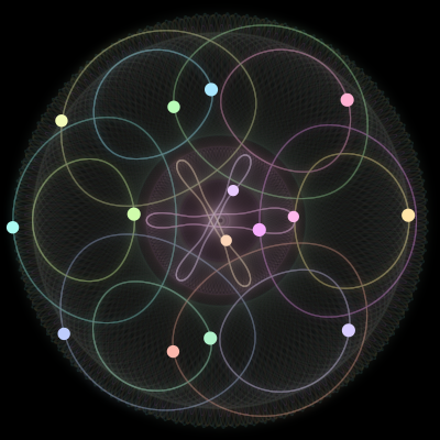 Paths of the 15 bodies of #398_15