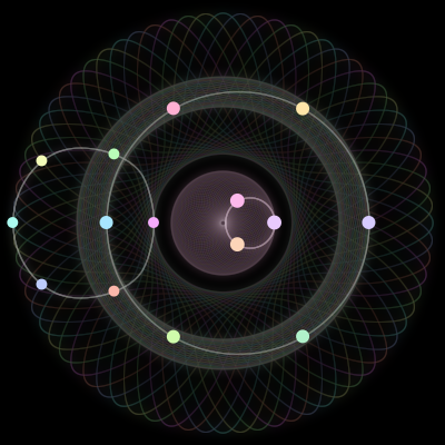 Paths of the 15 bodies of #40_15