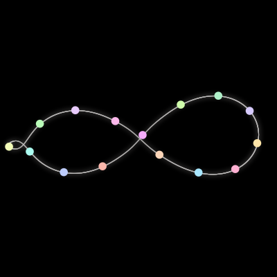 Paths of the 15 bodies of #400_15