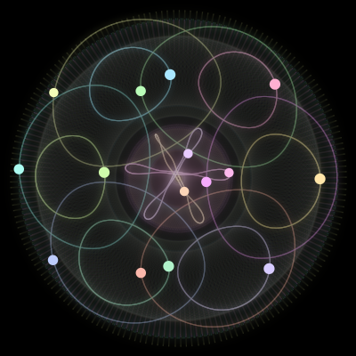 Paths of the 15 bodies of #401_15