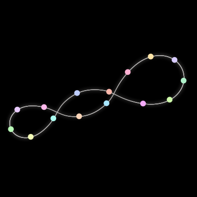 Paths of #403_15, a 15-body orbit