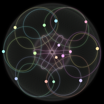 Paths of the 15 bodies of #405_15