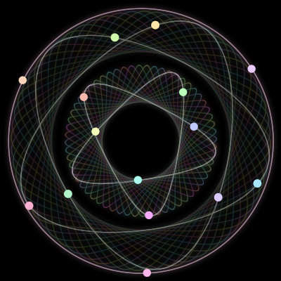 Paths of the 15 bodies of #406_15