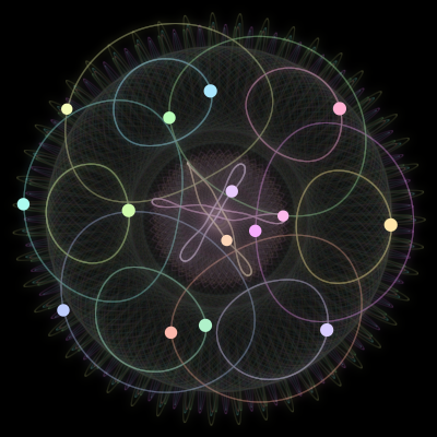Paths of the 15 bodies of #407_15