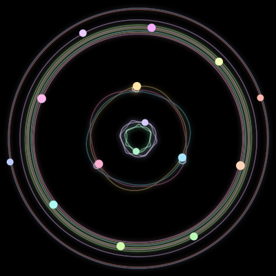 Paths of #408_15, a 15-body orbit
