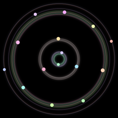 Paths of the 15 bodies of #412_15