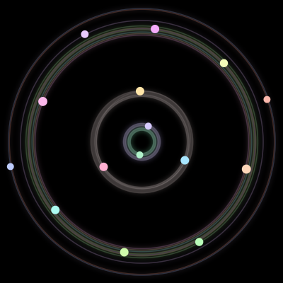 Paths of #419_15, a 15-body orbit