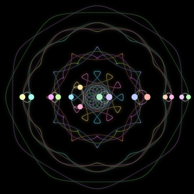 Paths of the 15 bodies of #422_15