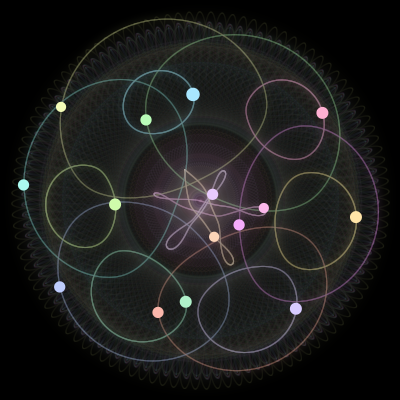 Paths of the 15 bodies of #424_15