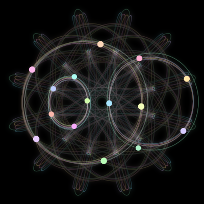 Paths of the 15 bodies of #427_15