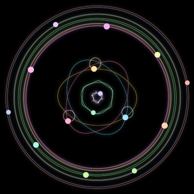 Paths of the 15 bodies of #431_15