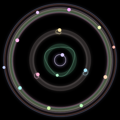 Paths of the 15 bodies of #436_15
