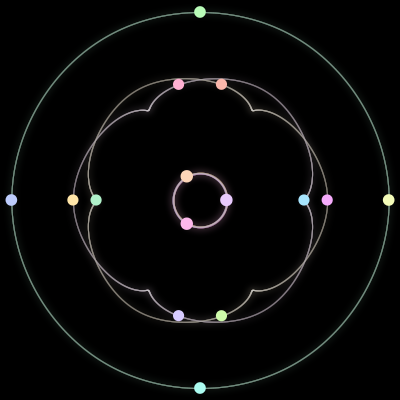 Paths of the 15 bodies of #437_15