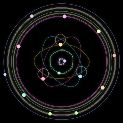 Paths of the 15 bodies of #442_15