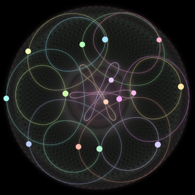 Paths of #443_15, a 15-body orbit