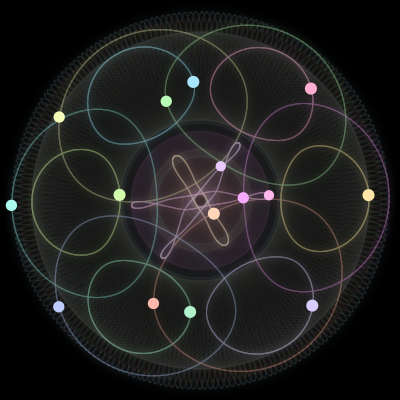 Paths of the 15 bodies of #448_15