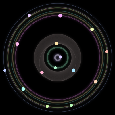Paths of the 15 bodies of #451_15