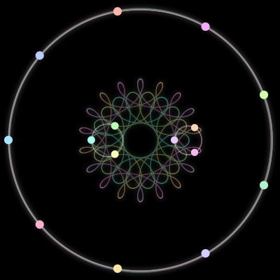 Paths of the 15 bodies of #454_15