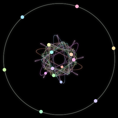 Paths of the 15 bodies of #455_15