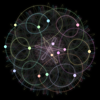 Paths of the 15 bodies of #477_15