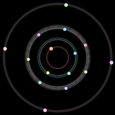 Paths of the 15 bodies of #479_15