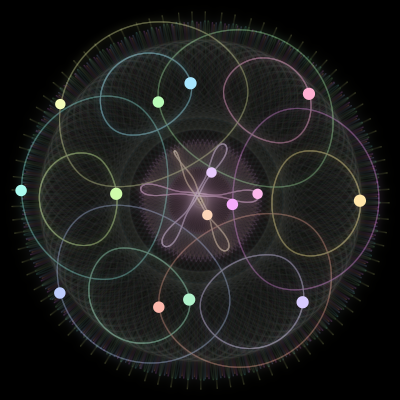 Paths of the 15 bodies of #485_15