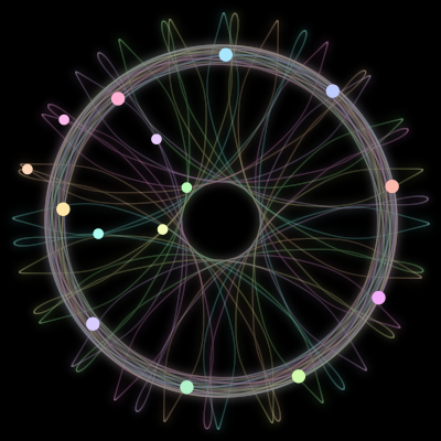 Paths of the 15 bodies of #49_15