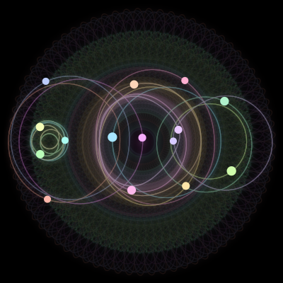 Paths of #496_15, a 15-body orbit
