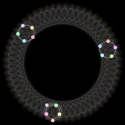 Paths of #506_15, a 15-body orbit