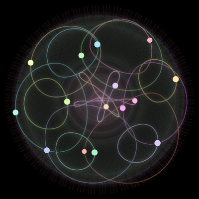 Paths of the 15 bodies of #507_15