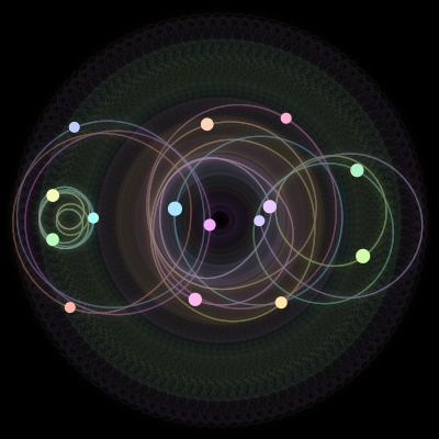 Paths of the 15 bodies of #510_15