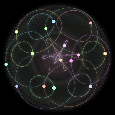 Paths of the 15 bodies of #516_15