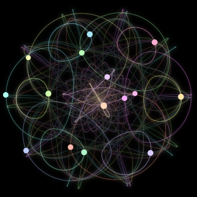 Paths of the 15 bodies of #519_15