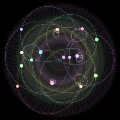 Paths of #520_15, a 15-body orbit