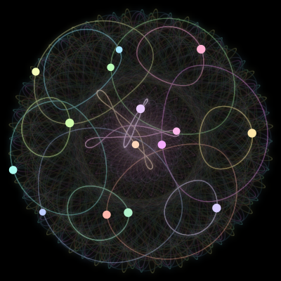 Paths of the 15 bodies of #522_15