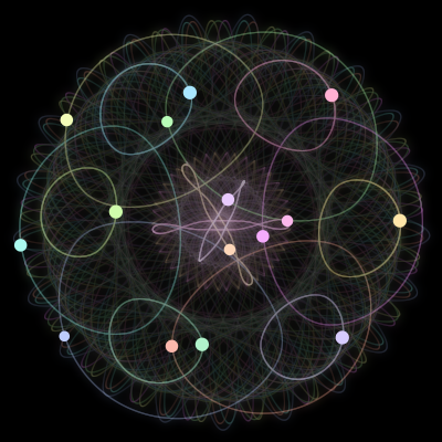 Paths of the 15 bodies of #524_15