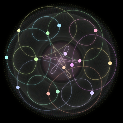 Paths of the 15 bodies of #525_15