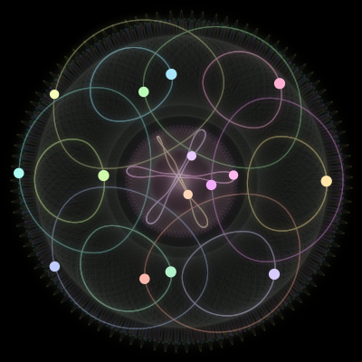 Paths of #550_15, a 15-body orbit