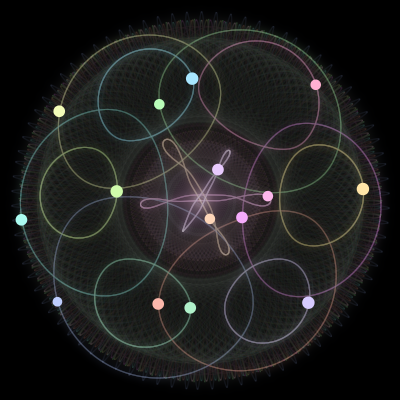 Paths of the 15 bodies of #554_15
