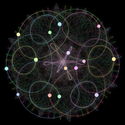 Paths of the 15 bodies of #558_15