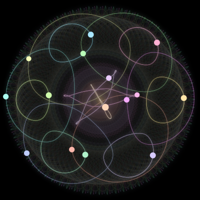Paths of #562_15, a 15-body orbit