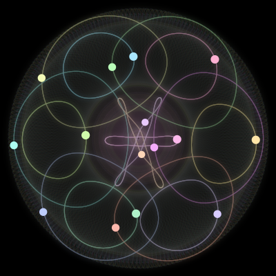 Paths of #564_15, a 15-body orbit