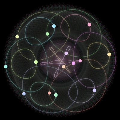 Paths of the 15 bodies of #567_15